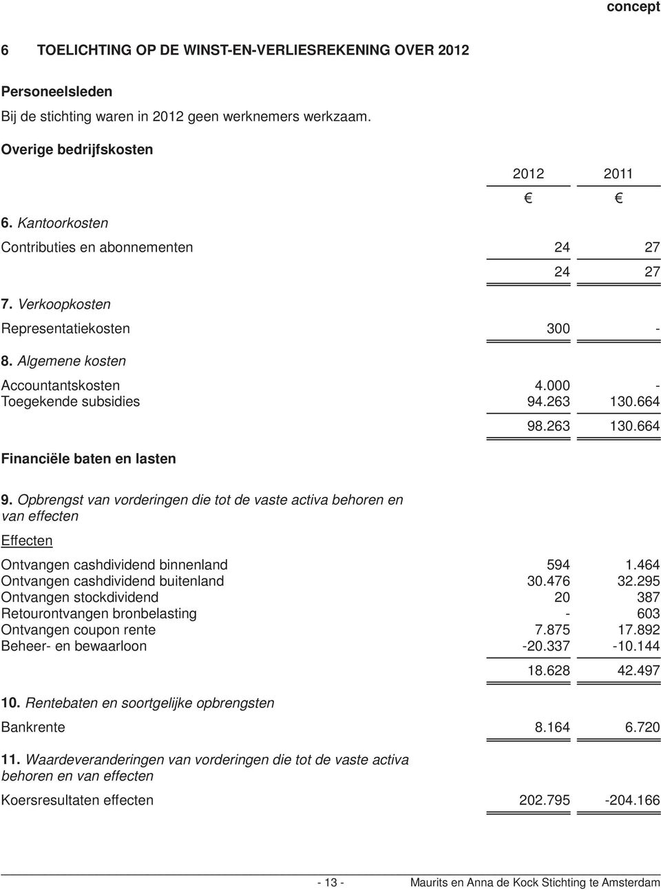 664 Financiële baten en lasten 98.263 130.664 9. Opbrengst van vorderingen die tot de vaste activa behoren en van effecten Effecten Ontvangen cashdividend binnenland 594 1.