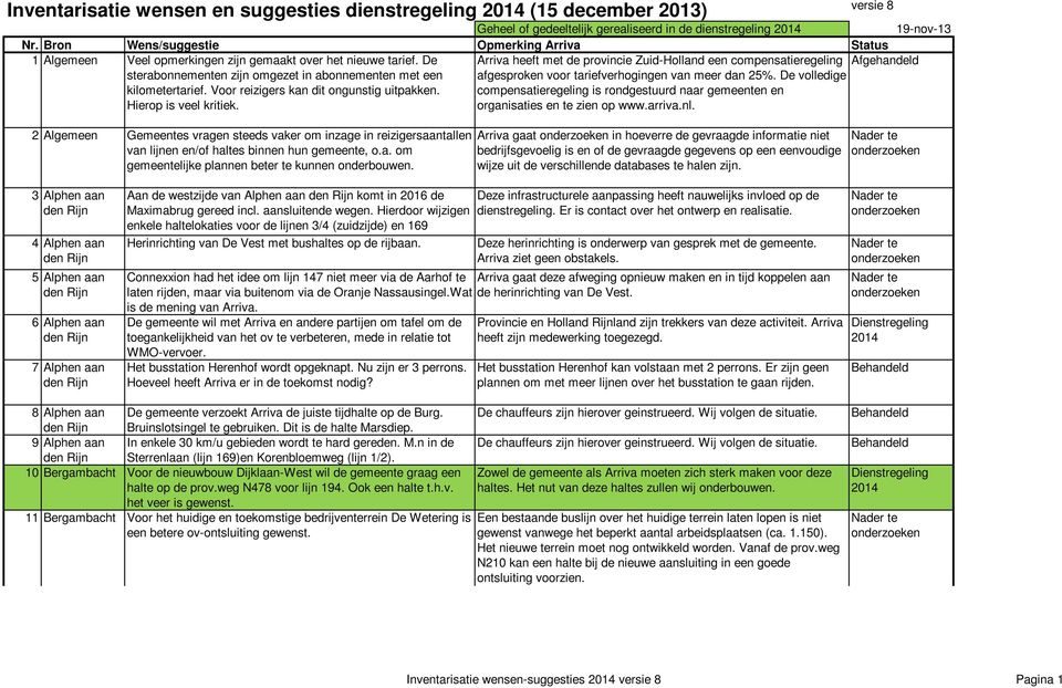 Voor reizigers kan dit ongunstig uitpakken. Hierop is veel kritiek. Arriva heeft met de provincie Zuid-Holland een compensatieregeling Afgehandeld afgesproken voor tariefverhogingen van meer dan 25%.