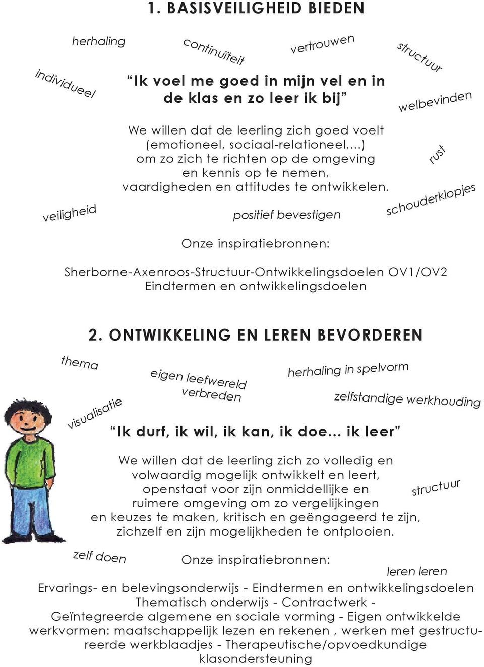 positief bevestigen structuur welbevinden rust schouderklopjes Sherborne-Axenroos-Structuur-Ontwikkelingsdoelen OV1/OV2 Eindtermen en ontwikkelingsdoelen 2.