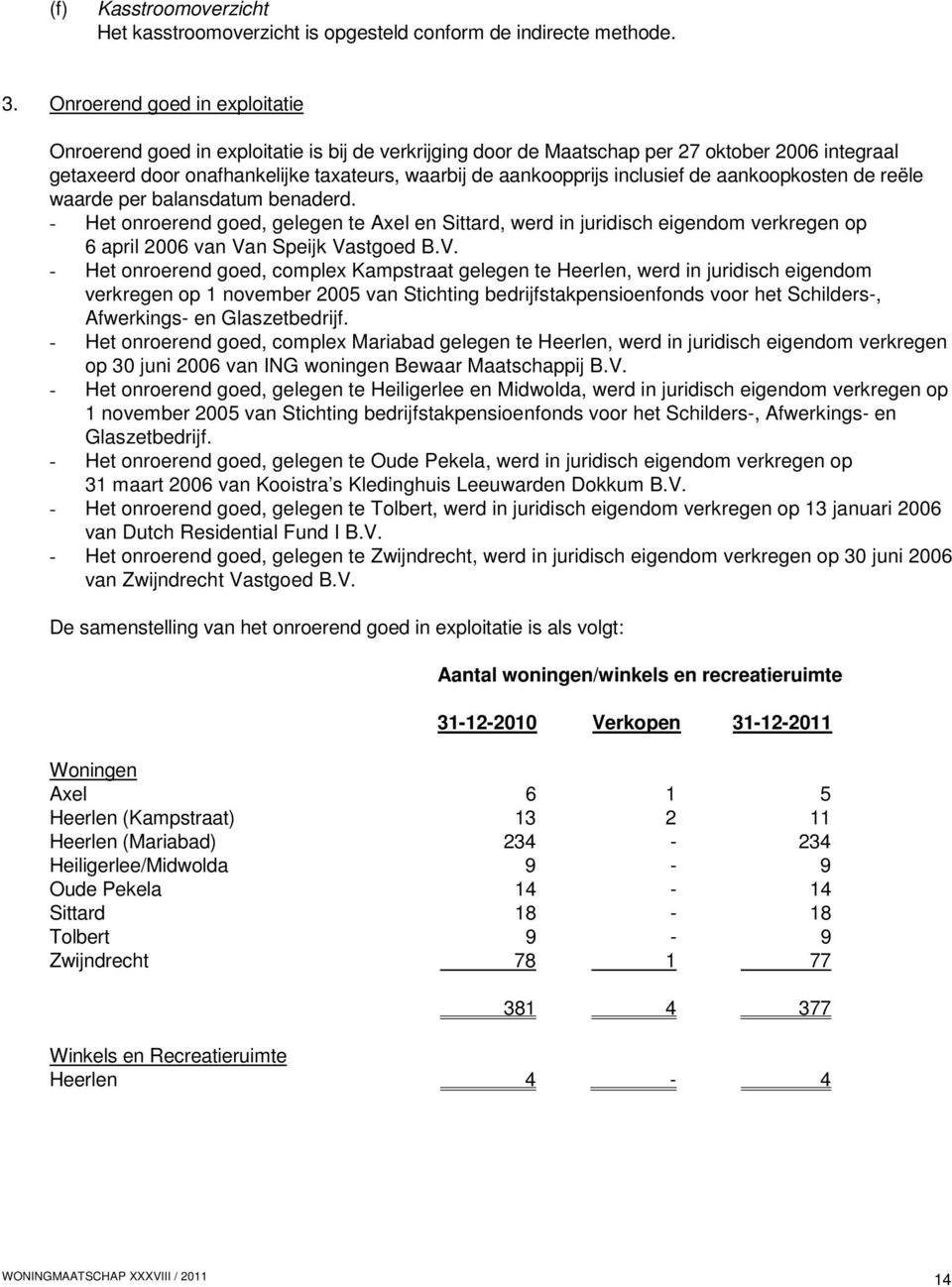 inclusief de aankoopkosten de reële waarde per balansdatum benaderd. - Het onroerend goed, gelegen te Axel en Sittard, werd in juridisch eigendom verkregen op 6 april 2006 van Va