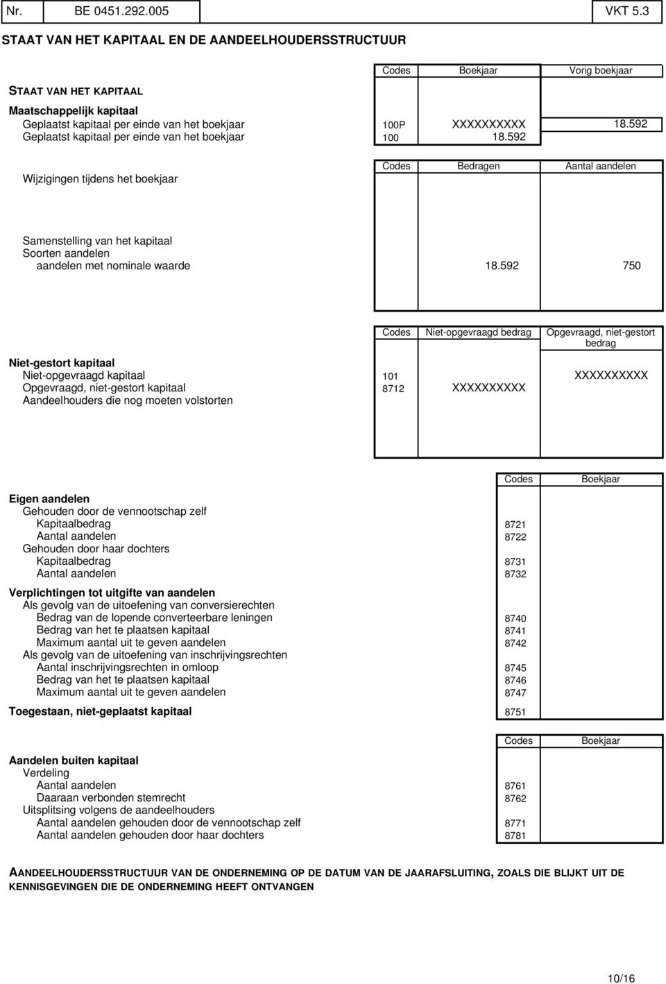 592 Geplaatst kapitaal per einde van het boekjaar 100 18.