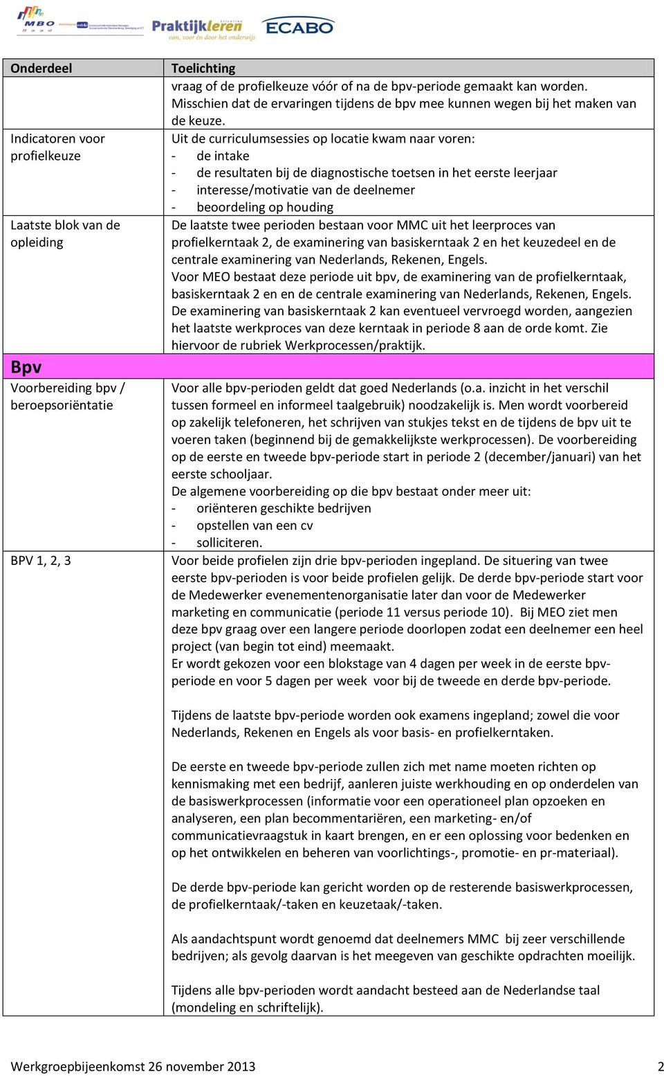 Uit de curriculumsessies op locatie kwam naar voren: - de intake - de resultaten bij de diagnostische toetsen in het eerste leerjaar - interesse/motivatie van de deelnemer - beoordeling op houding De