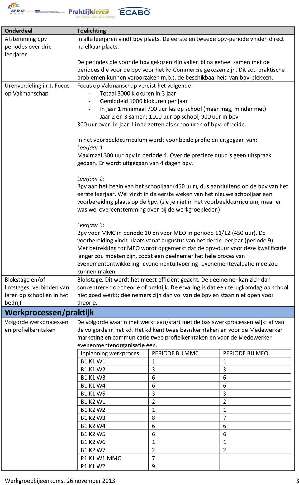 Focus op Vakmanschap vereist het volgende: - Totaal 3000 klokuren in 3 jaar - Gemiddeld 1000 klokuren per jaar - In jaar 1 minimaal 700 uur les op school (meer mag, minder niet) - Jaar 2 en 3 samen: