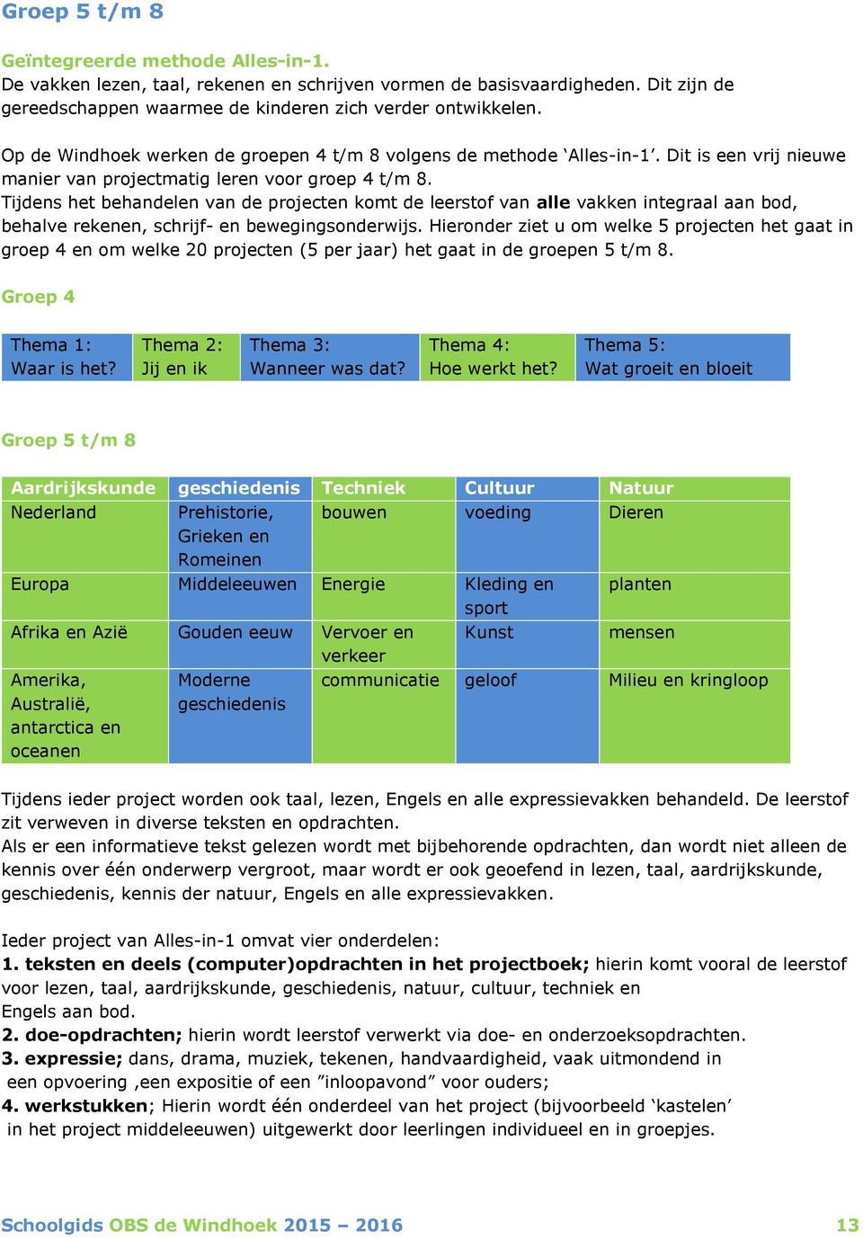 Tijdens het behandelen van de projecten komt de leerstof van alle vakken integraal aan bod, behalve rekenen, schrijf- en bewegingsonderwijs.