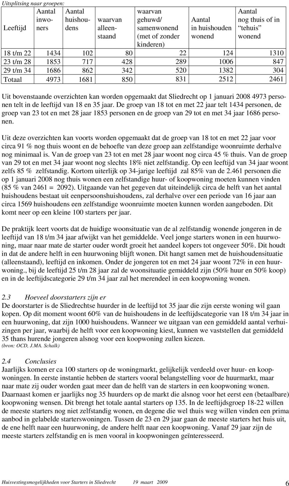 opgemaakt dat Sliedrecht op 1 januari 2008 4973 personen telt in de leeftijd van 18 en 35 jaar.