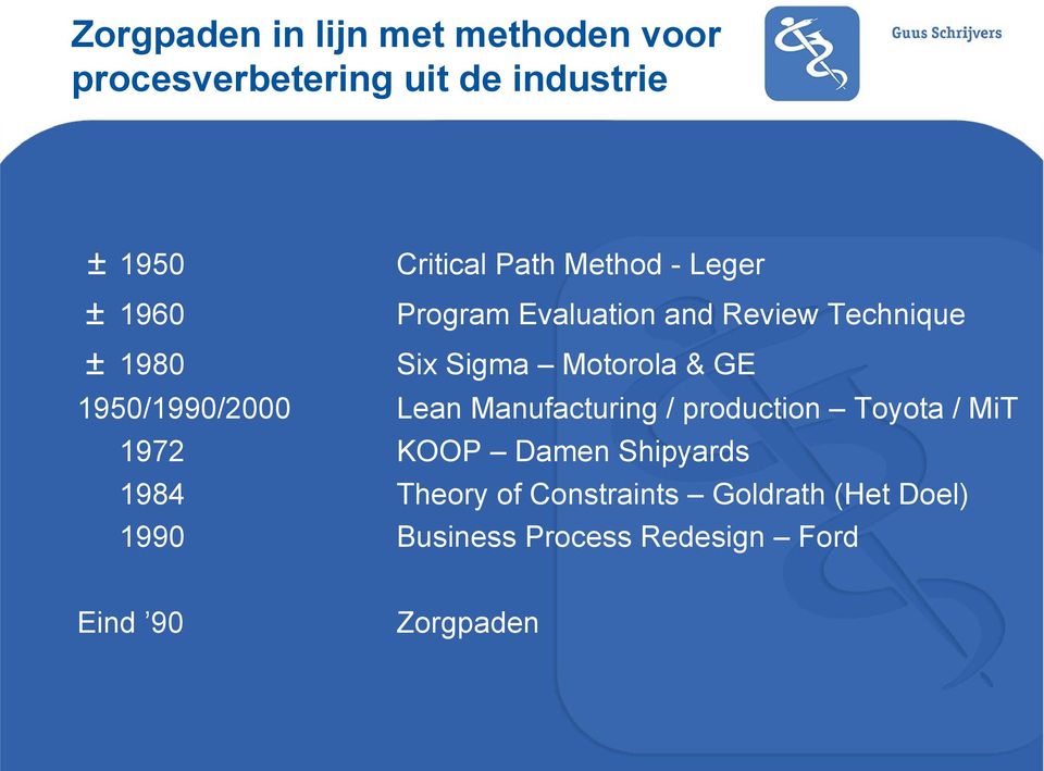 1950/1990/2000 Lean Manufacturing / production Toyota / MiT 1972 KOOP Damen Shipyards 1984