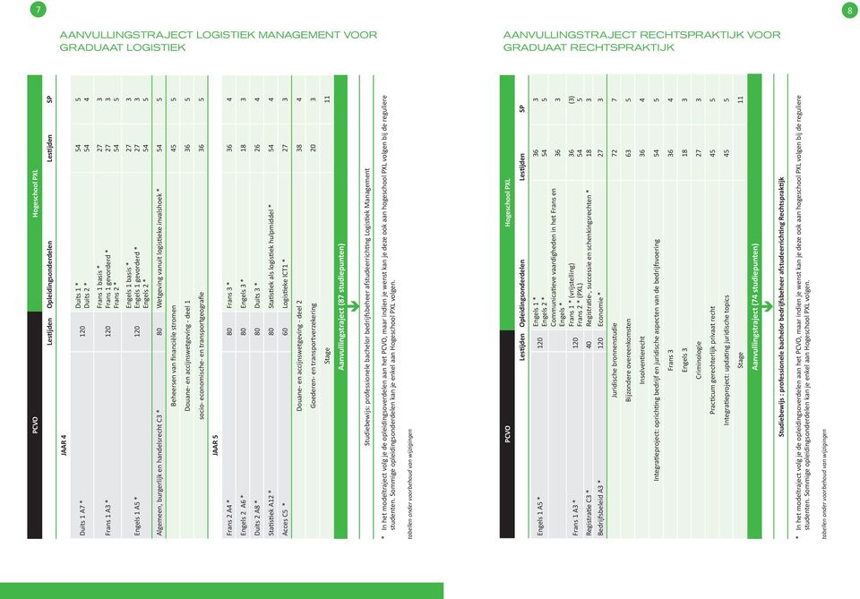 financiële stromen 4 Douane- en accijnswetgeving - deel 1 socio- economische- en transportgeografie JAAR Frans 2 A4 * 80 Frans * 4 Engels 2 A * 80 Engels * 18 Duits 2 A8 * 80 Duits * 2 4 Statistiek