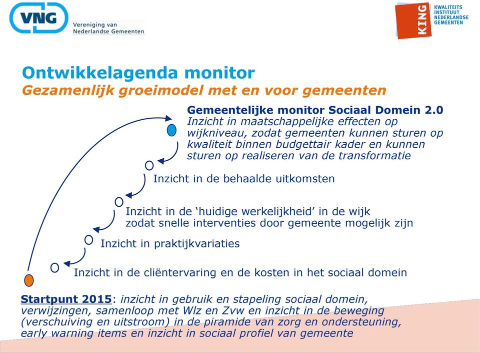 behaalde uitkomsten Inzicht in de huidige werkelijkheid in de wijk zodat snelle interventies door gemeente mogelijk zijn Inzicht in praktijkvariaties Inzicht in de cliëntervaring en de kosten