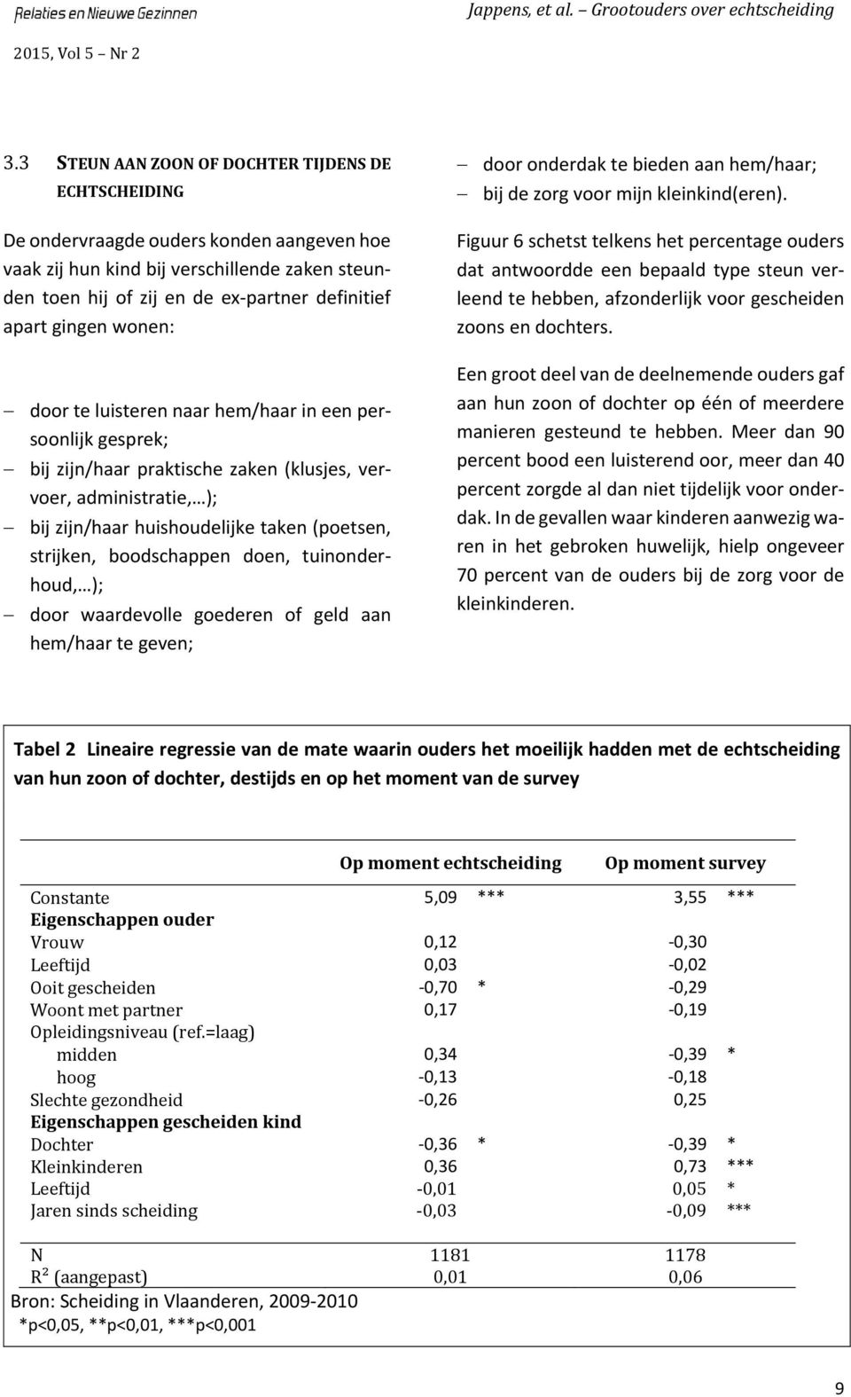 boodschappen doen, tuinonderhoud, ); door waardevolle goederen of geld aan hem/haar te geven; door onderdak te bieden aan hem/haar; bij de zorg voor mijn kleinkind(eren).