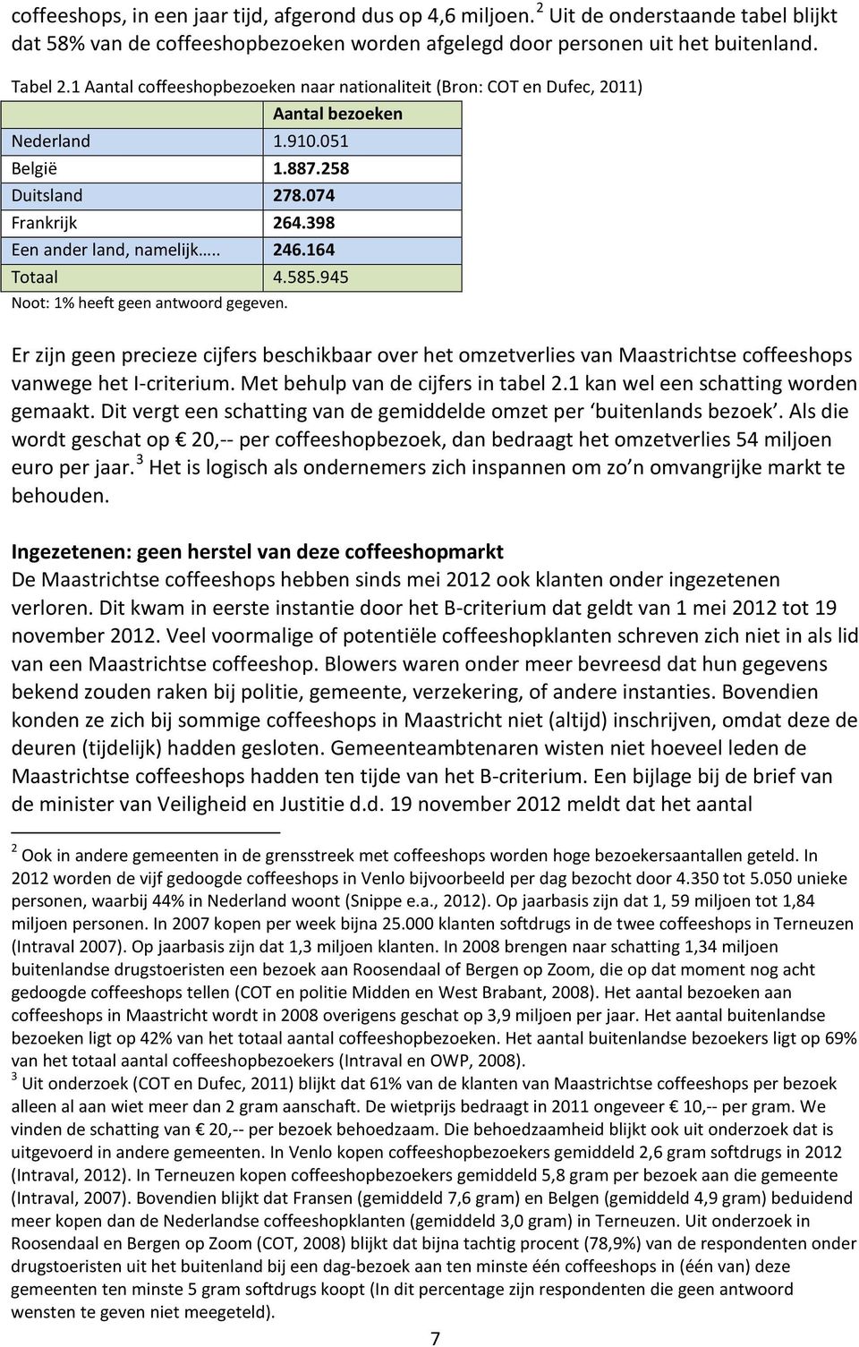 164 Totaal 4.585.945 Noot: 1% heeft geen antwoord gegeven. Er zijn geen precieze cijfers beschikbaar over het omzetverlies van Maastrichtse coffeeshops vanwege het I-criterium.