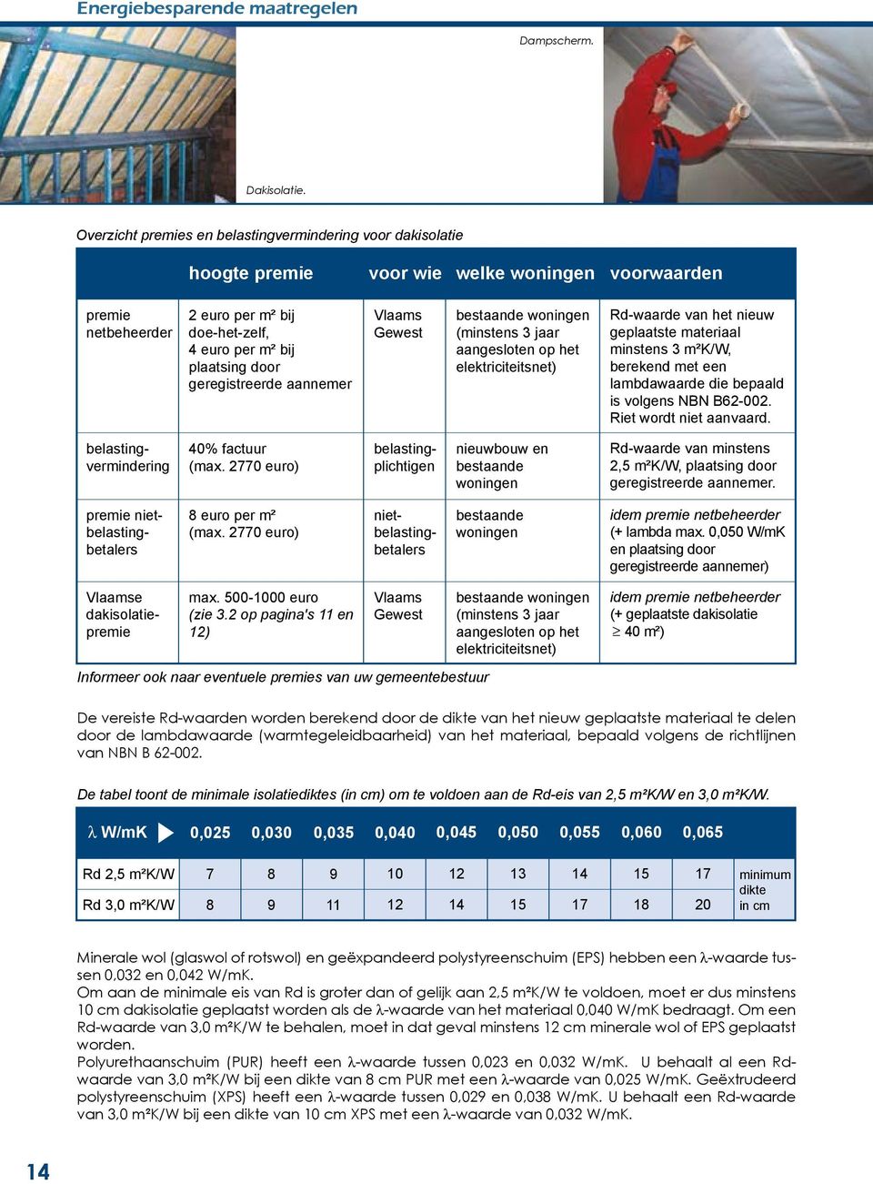 geregistreerde aannemer Vlaams Gewest bestaande woningen (minstens 3 jaar aangesloten op het elektriciteitsnet) Rd-waarde van het nieuw geplaatste materiaal minstens 3 m²k/w, berekend met een
