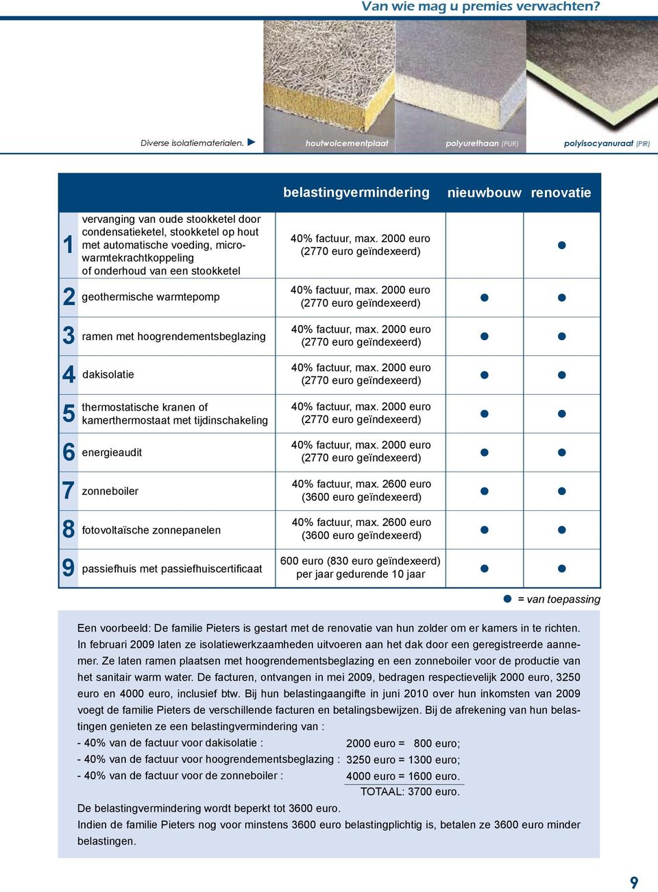 voeding, microwarmtekrachtkoppeling of onderhoud van een stookketel geothermische warmtepomp 40% factuur, max. 2000 euro (2770 euro geïndexeerd) 40% factuur, max.