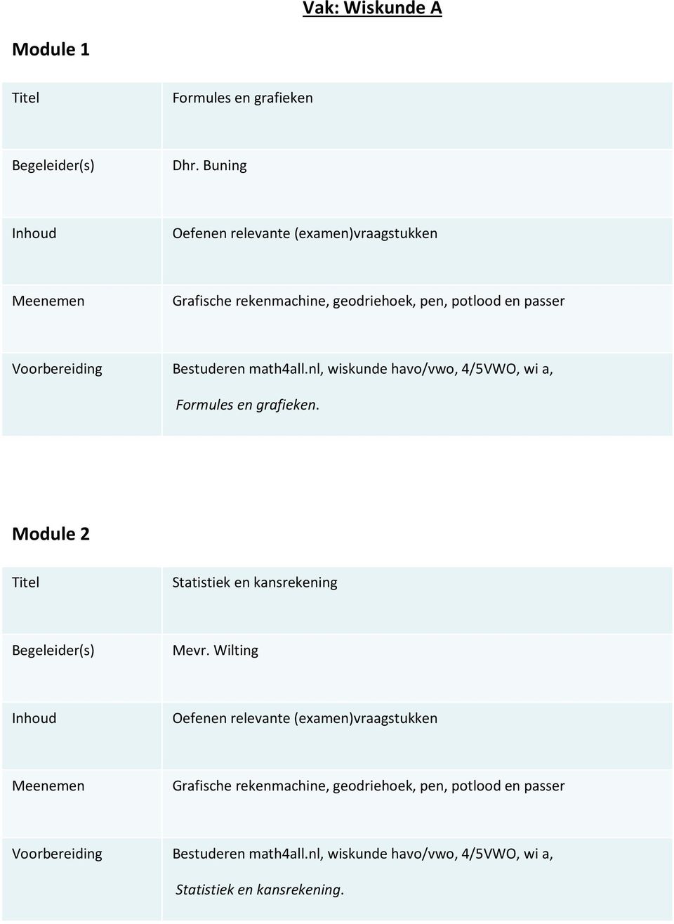 math4all.nl, wiskunde havo/vwo, 4/5VWO, wi a, Formules en grafieken. Module 2 Statistiek en kansrekening Mevr.