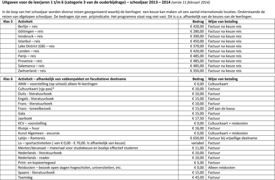 Klas 5 Activiteit Bedrag Wijze van betaling Berlijn reis 420,00 Factuur na keuze reis Göttingen reis 280,00 Factuur na keuze reis Innsbruck reis 390,00 Factuur na keuze reis Istanbul reis 450,00