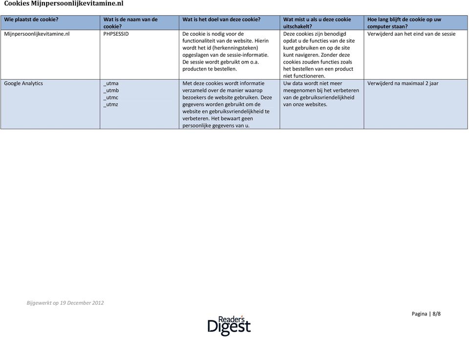 Deze gegevens worden gebruikt om de website en gebruiksvriendelijkheid te verbeteren. Het bewaart geen persoonlijke gegevens van u. Wat mist u als u deze cookie uitschakelt?