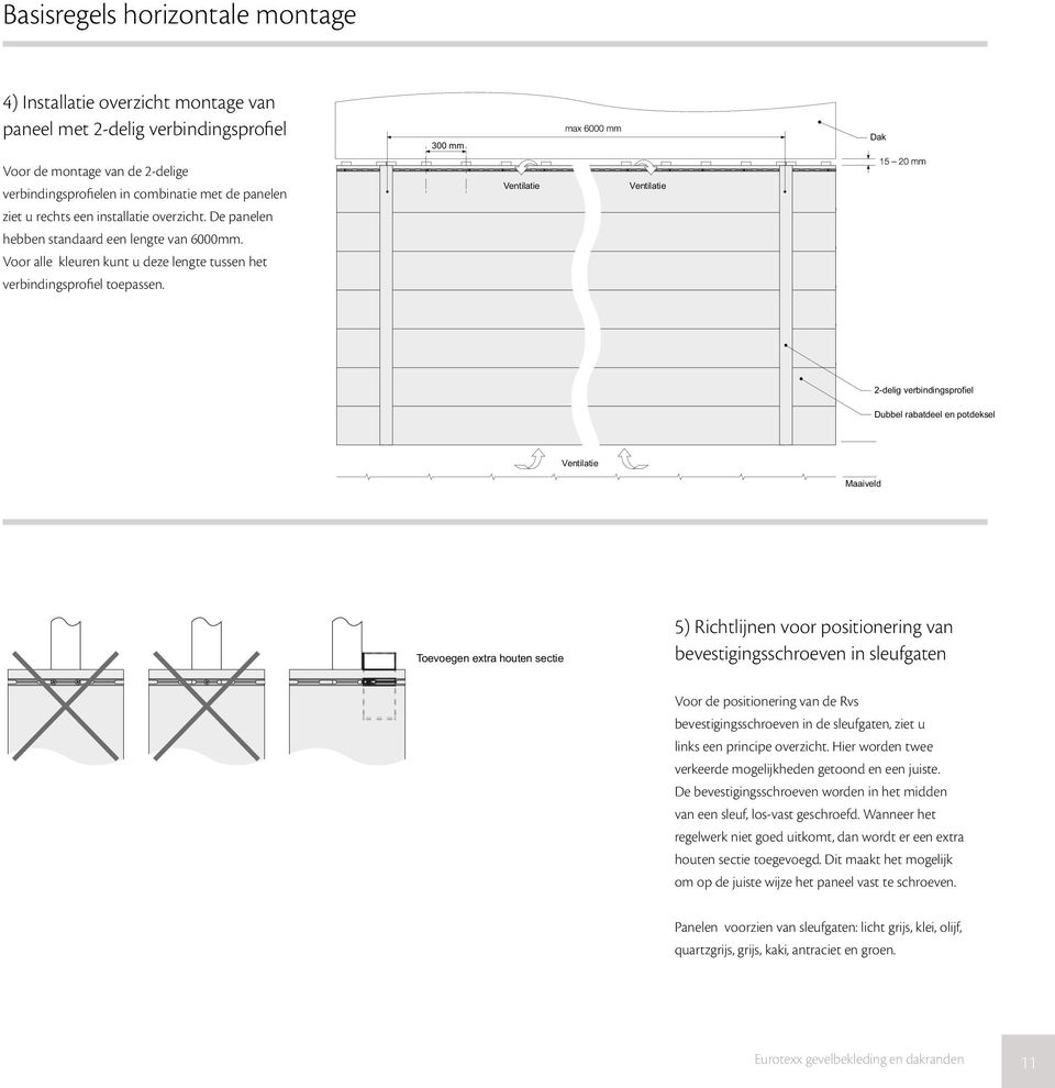 2-delig verbindingsprofiel Dubbel rabatdeel en potdeksel Maaiveld Toevoegen extra houten sectie 5) Richtlijnen voor positionering van bevestigingsschroeven in sleufgaten Voor de positionering van de