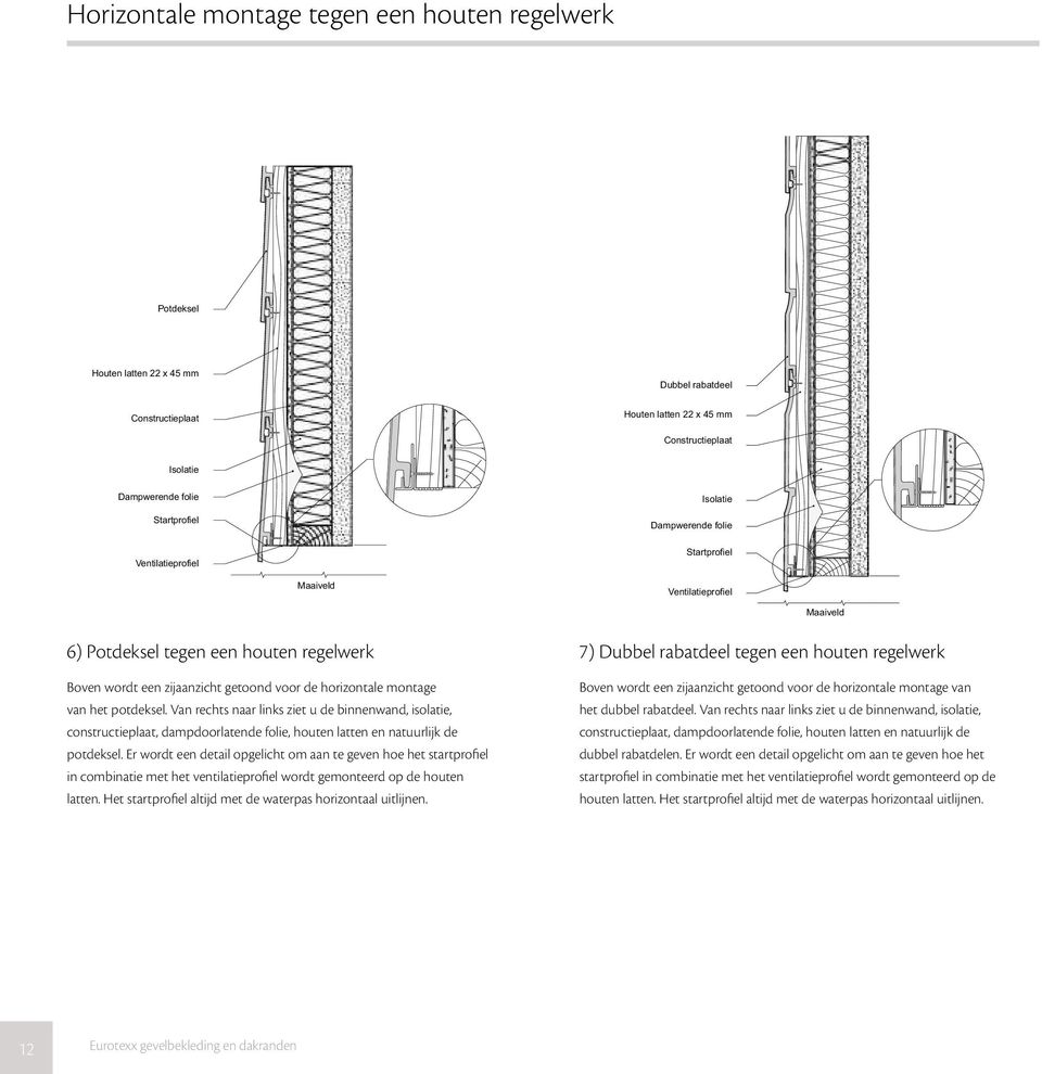 voor de horizontale montage van het potdeksel. Van rechts naar links ziet u de binnenwand, isolatie, constructieplaat, dampdoorlatende folie, houten latten en natuurlijk de potdeksel.