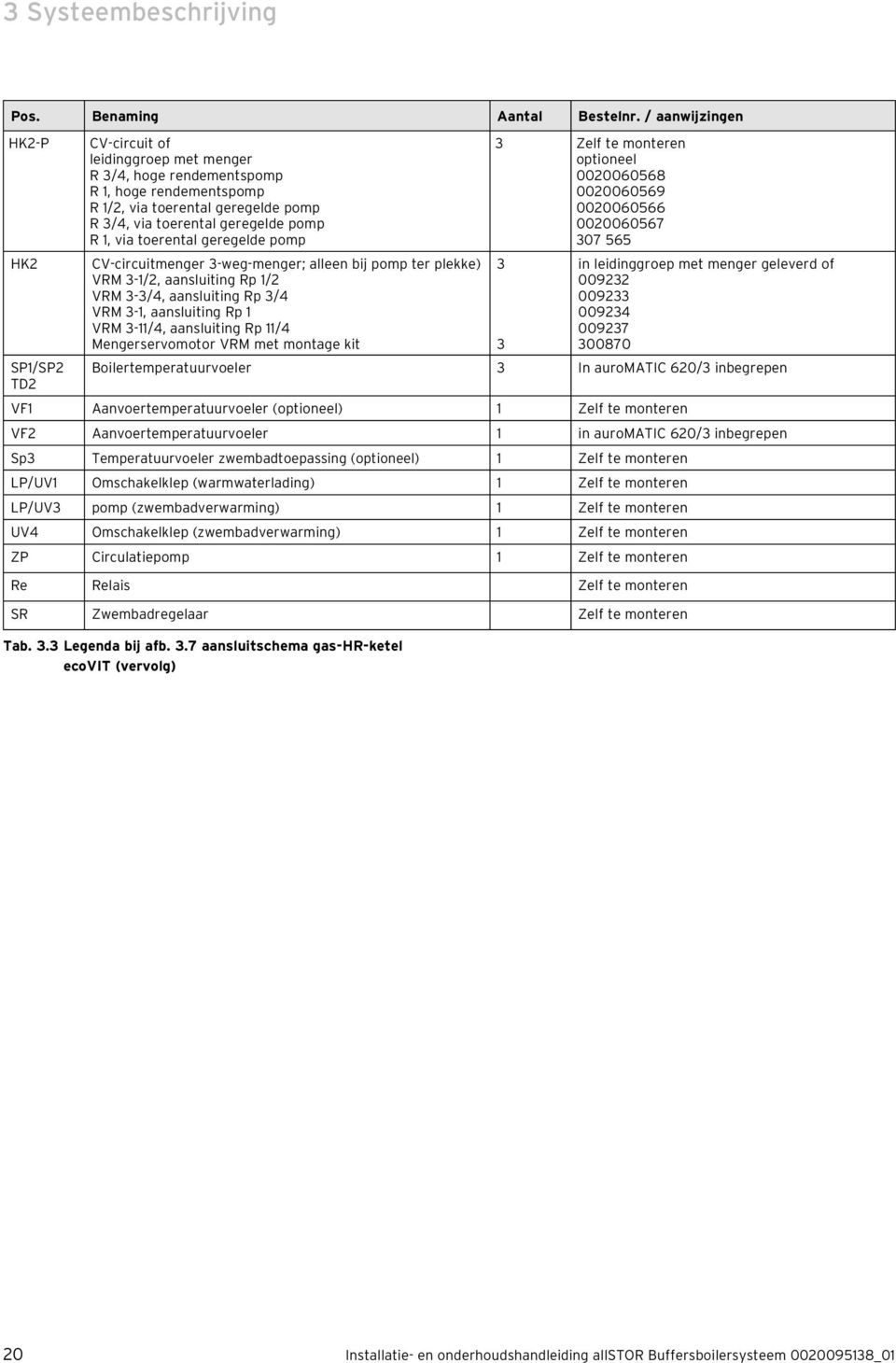 geregelde pomp Zelf te monteren optioneel 000060568 000060569 000060566 000060567 07 565 HK SP/SP TD CV-circuitmenger -weg-menger; alleen bij pomp ter plekke) VRM -/, aansluiting Rp / VRM -/4,