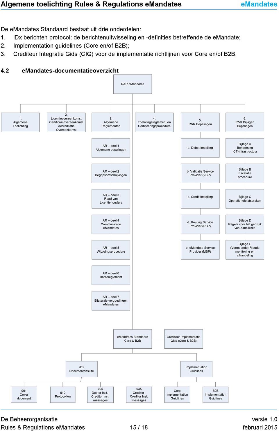 Licentieovereenkomst Certificaatovereenkomst Accreditatie Overeenkomst 3. Algemene Reglementen 4. Toelatingsreglement en Certificeringsprocedure 5. R&R Bepalingen 6.