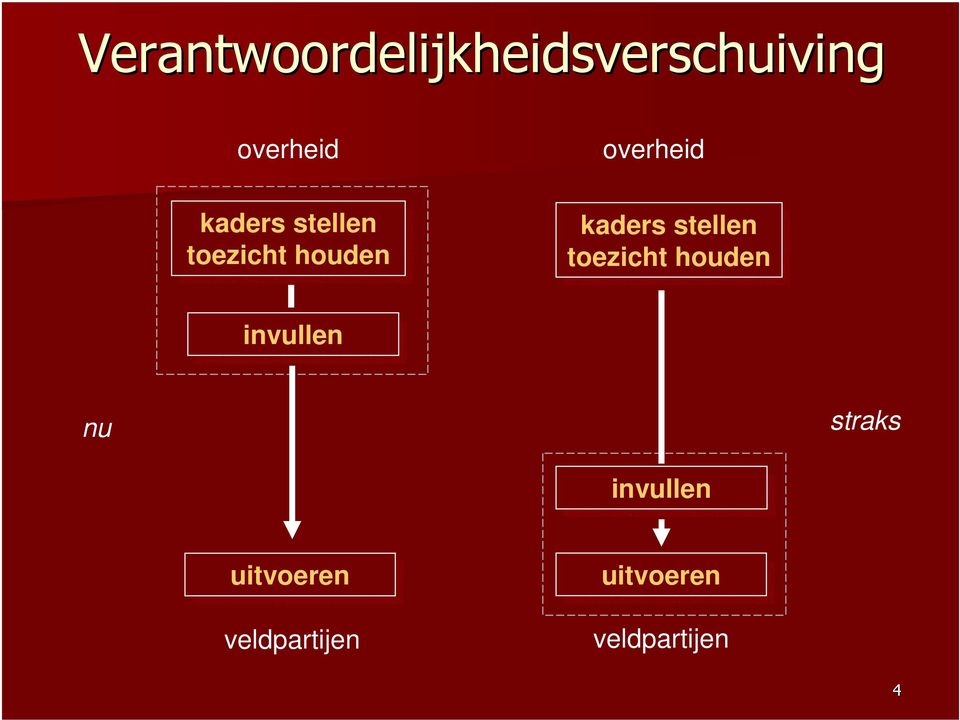 stellen toezicht houden invullen nu straks