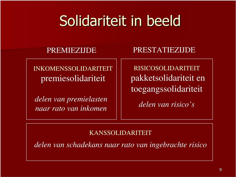 PRESTATIEZIJDE RISICOSOLIDARITEIT pakketsolidariteit en