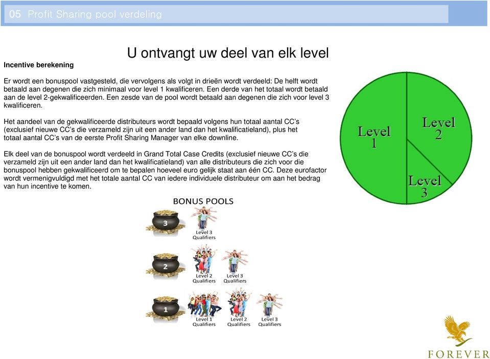 Een zesde van de pool wordt betaald aan degenen die zich voor level 3 kwalificeren.