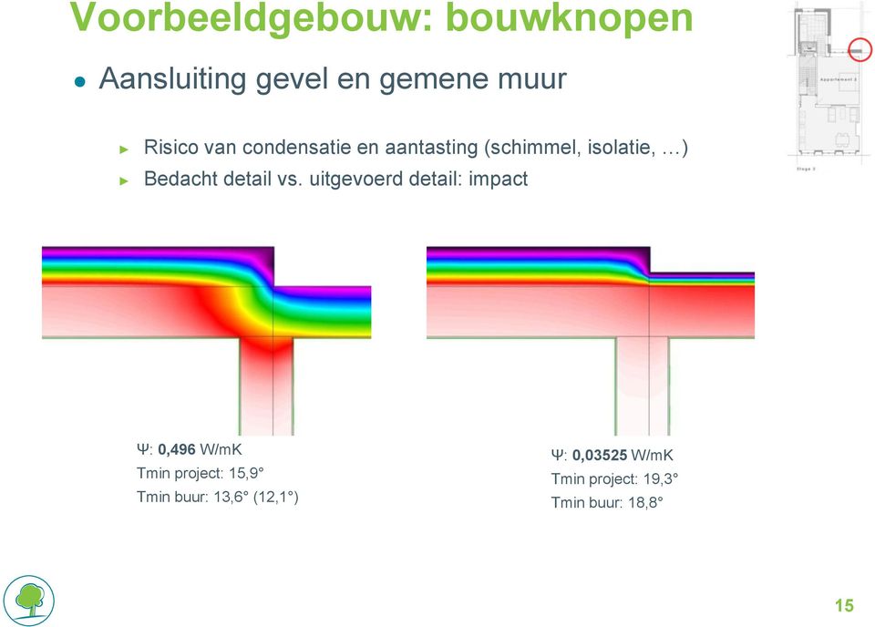 vs. uitgevoerd detail: impact Ψ: 0,496 W/mK Tmin project: 15,9 Tmin