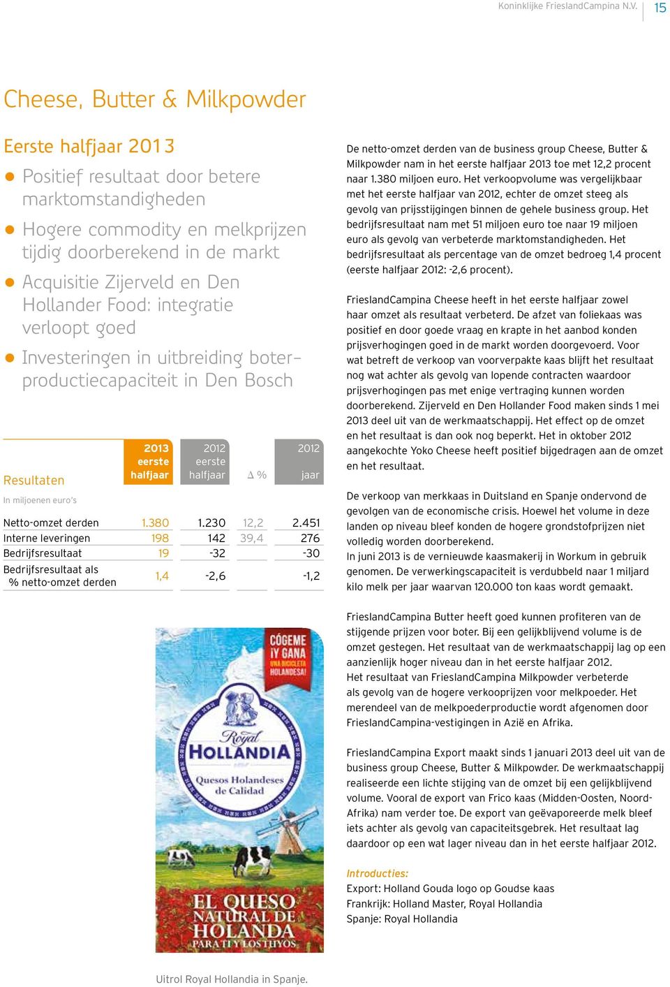 Food: integratie verloopt goed Investeringen in uitbreiding boterproductie capaciteit in Den Bosch Resultaten In miljoenen euro s eerste halfjaar eerste halfjaar Δ % jaar Netto-omzet derden 1.380 1.