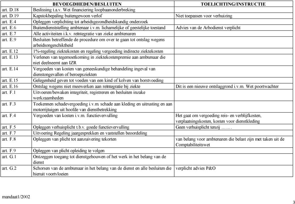 k.v. reïntegratie van zieke ambtenaren art. E.9 Besluiten betreffende de procedure om over te gaan tot ontslag wegens arbeidsongeschiktheid art. E.12 1%-regeling ziektekosten en regeling vergoeding indirecte ziektekosten art.