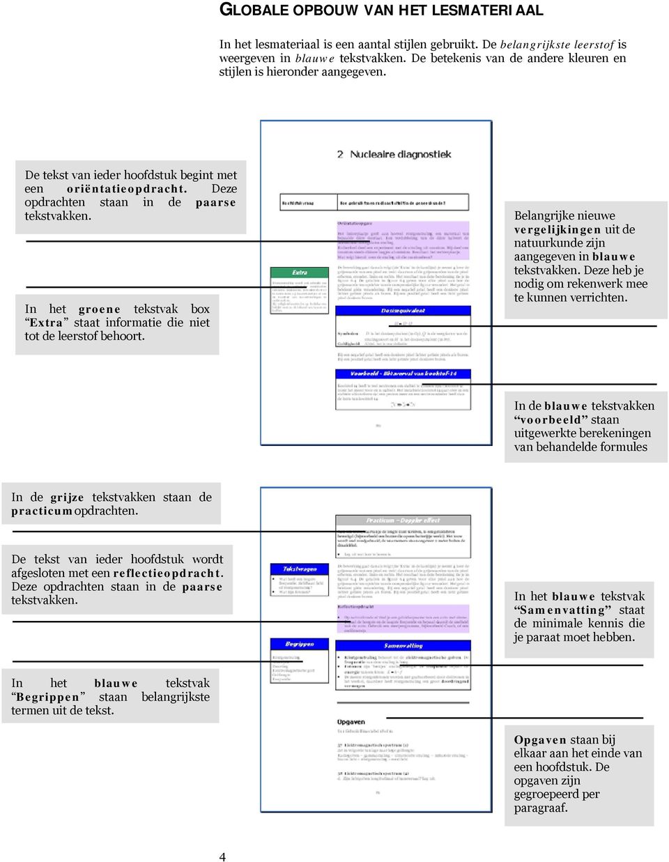 In het groene tekstvak box Extra staat informatie die niet tot de leerstof behoort. Belangrijke nieuwe vergelijkingen uit de natuurkunde zijn aangegeven in blauwe tekstvakken.