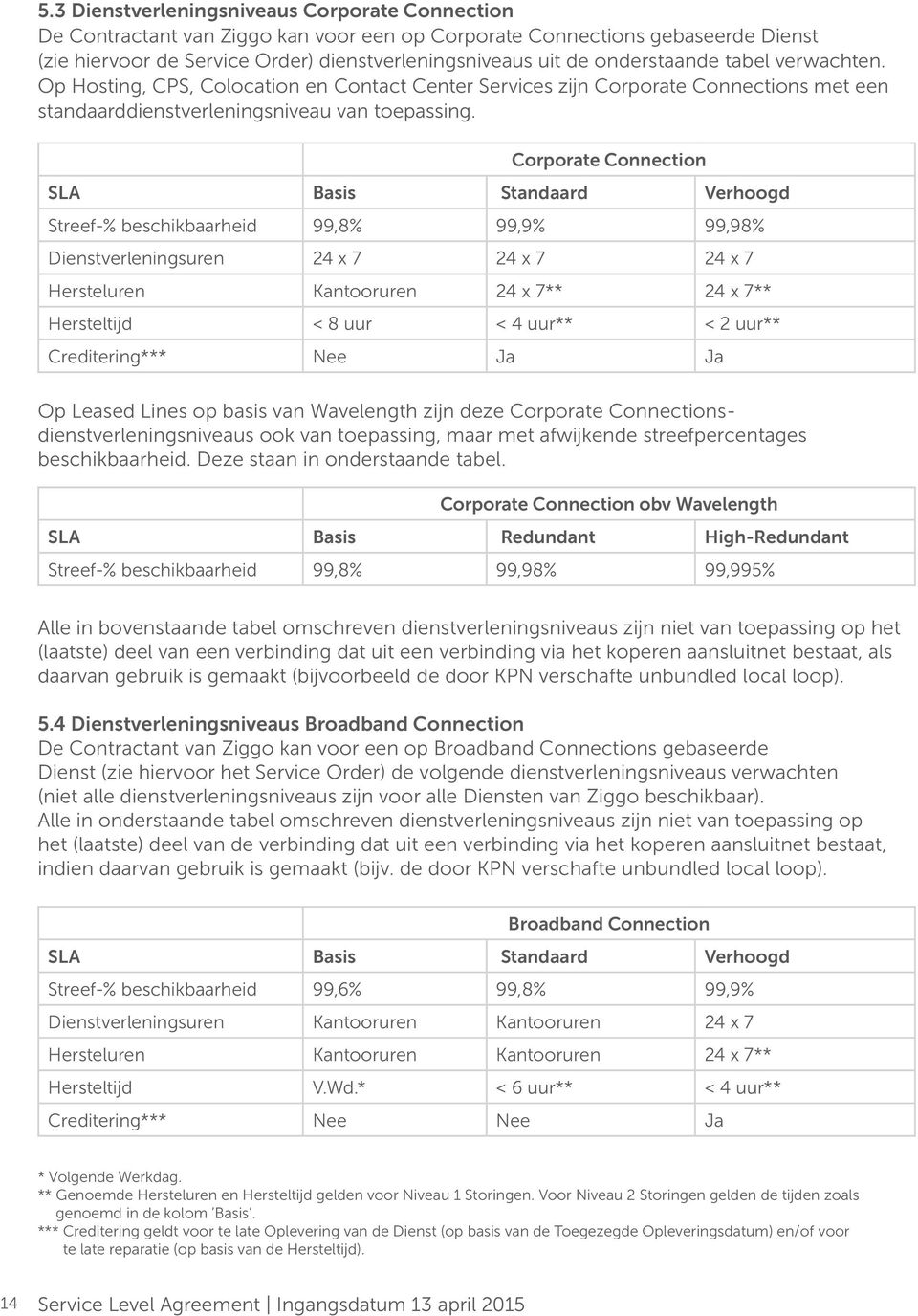 Corporate Connection SLA Basis Standaard Verhoogd Streef-% beschikbaarheid 99,8% 99,9% 99,98% Dienstverleningsuren 24 x 7 24 x 7 24 x 7 Hersteluren Kantooruren 24 x 7** 24 x 7** Hersteltijd < 8 uur <