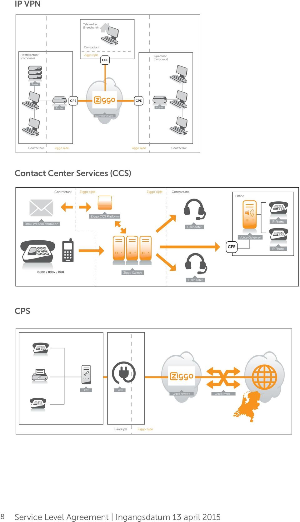 zijde Contractant Office Ziggo CCS Platform Email Webcollaboration Callcenter IP Phone Voice Gateway IP Phone 0800 / 090x / 088