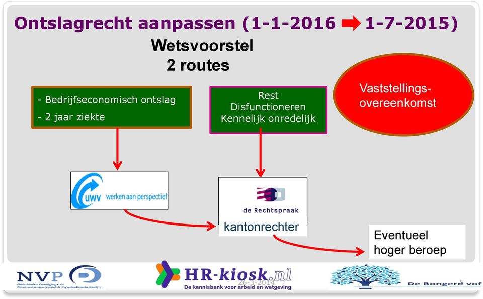 Rest Disfunctioneren Kennelijk onredelijk