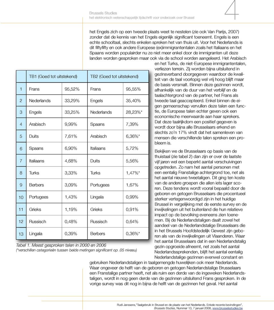 Voor het Nederlands is dit fiftyfifty en ook andere Europese (ex)immigrantentalen zoals het Italiaans en het Spaans worden populairder nu ze niet meer enkel door de immigranten uit deze landen worden