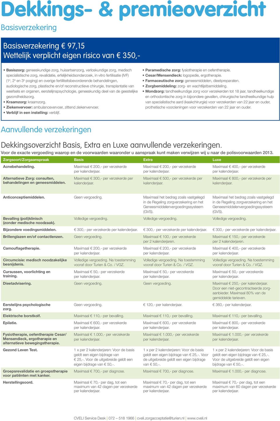 reconstructieve chirurgie, transplantatie van weefsels en organen, eerstelijnspsychologie, geneeskundig deel van de geestelijke gezondheidszorg. Kraamzorg: kraamzorg.