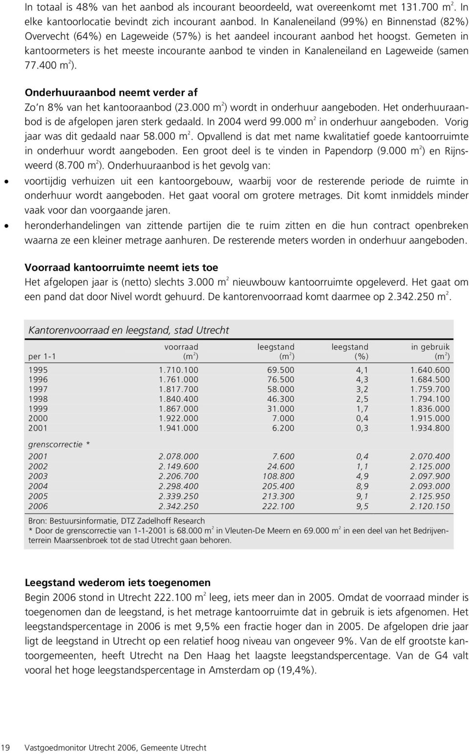 Gemeten in kantoormeters is het meeste incourante aanbod te vinden in Kanaleneiland en Lageweide (samen 77.400 m 2 ). Onderhuuraanbod neemt verder af Zo n 8% van het kantooraanbod (23.