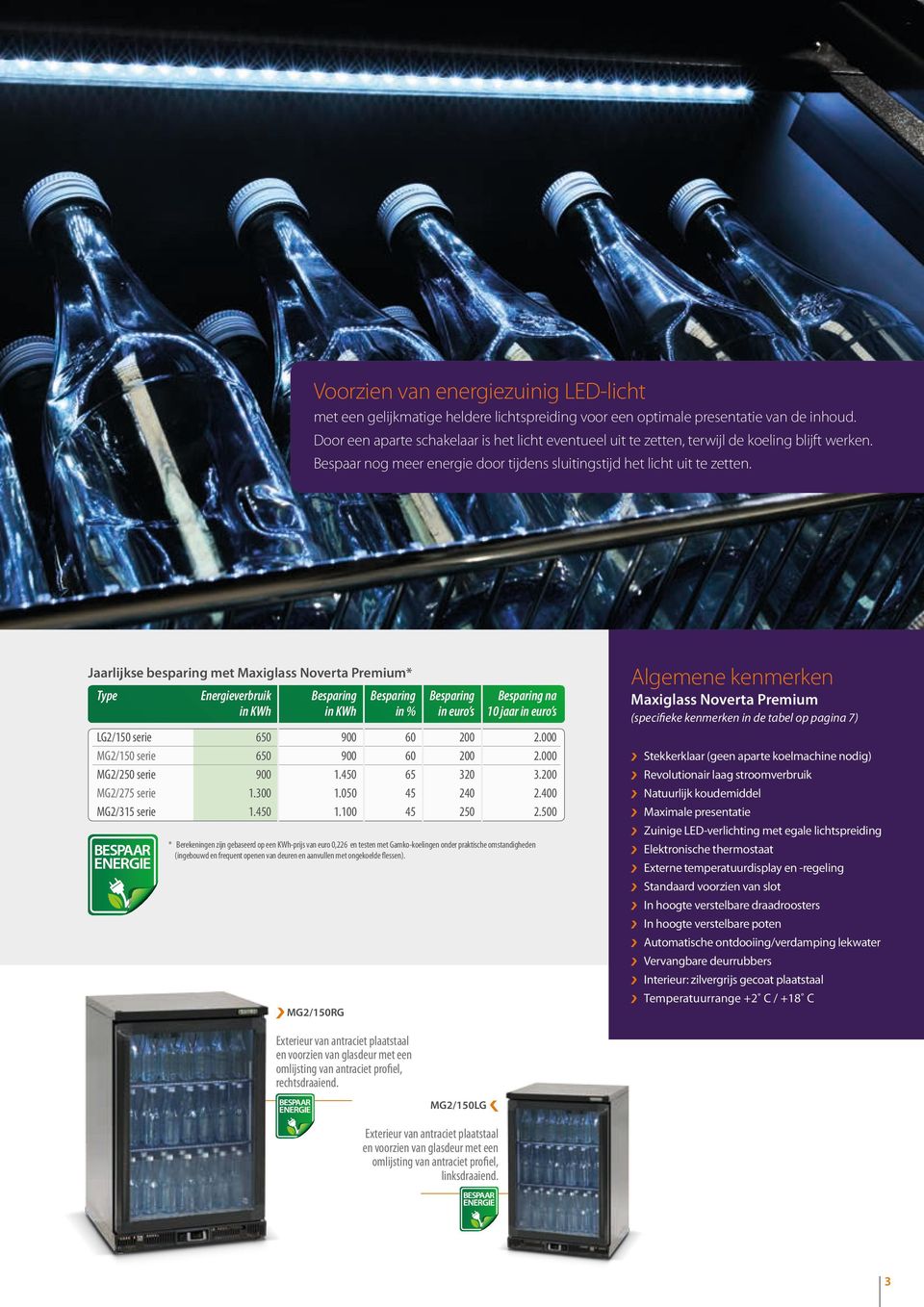 Jaarlijkse besparing met Maxiglass Noverta Premium* Type Energieverbruik Besparing Besparing Besparing Besparing na in KWh in KWh in % in euro s 10 jaar in euro s LG2/150 serie 650 900 60 200 2.