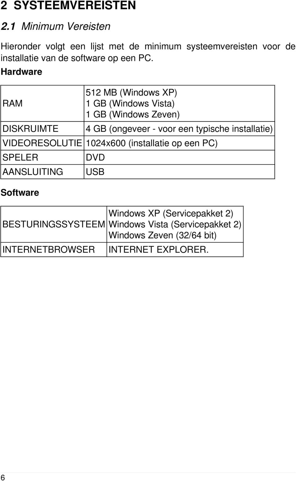 Hardware RAM DISKRUIMTE 512 MB (Windows XP) 1 GB (Windows Vista) 1 GB (Windows Zeven) 4 GB (ongeveer - voor een typische