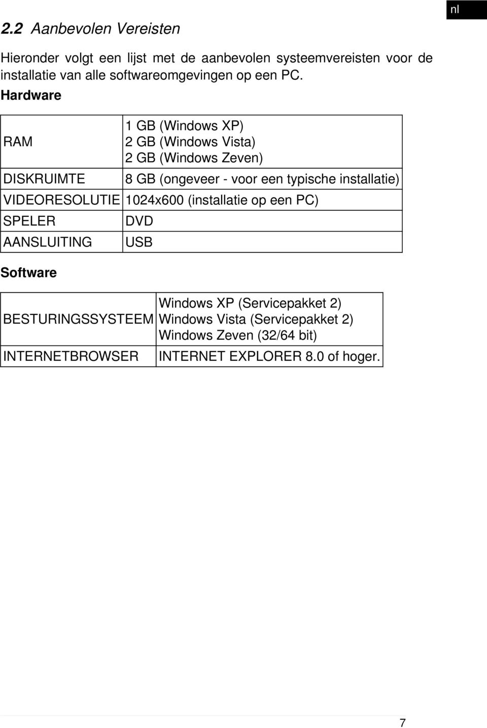 Hardware RAM DISKRUIMTE 1 GB (Windows XP) 2 GB (Windows Vista) 2 GB (Windows Zeven) 8 GB (ongeveer - voor een typische