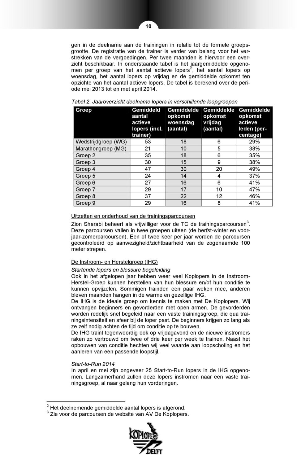 In onderstaande tabel is het jaargemiddelde opgenomen per groep van het aantal actieve lopers 2, het aantal lopers op woensdag, het aantal lopers op vrijdag en de gemiddelde opkomst ten opzichte van