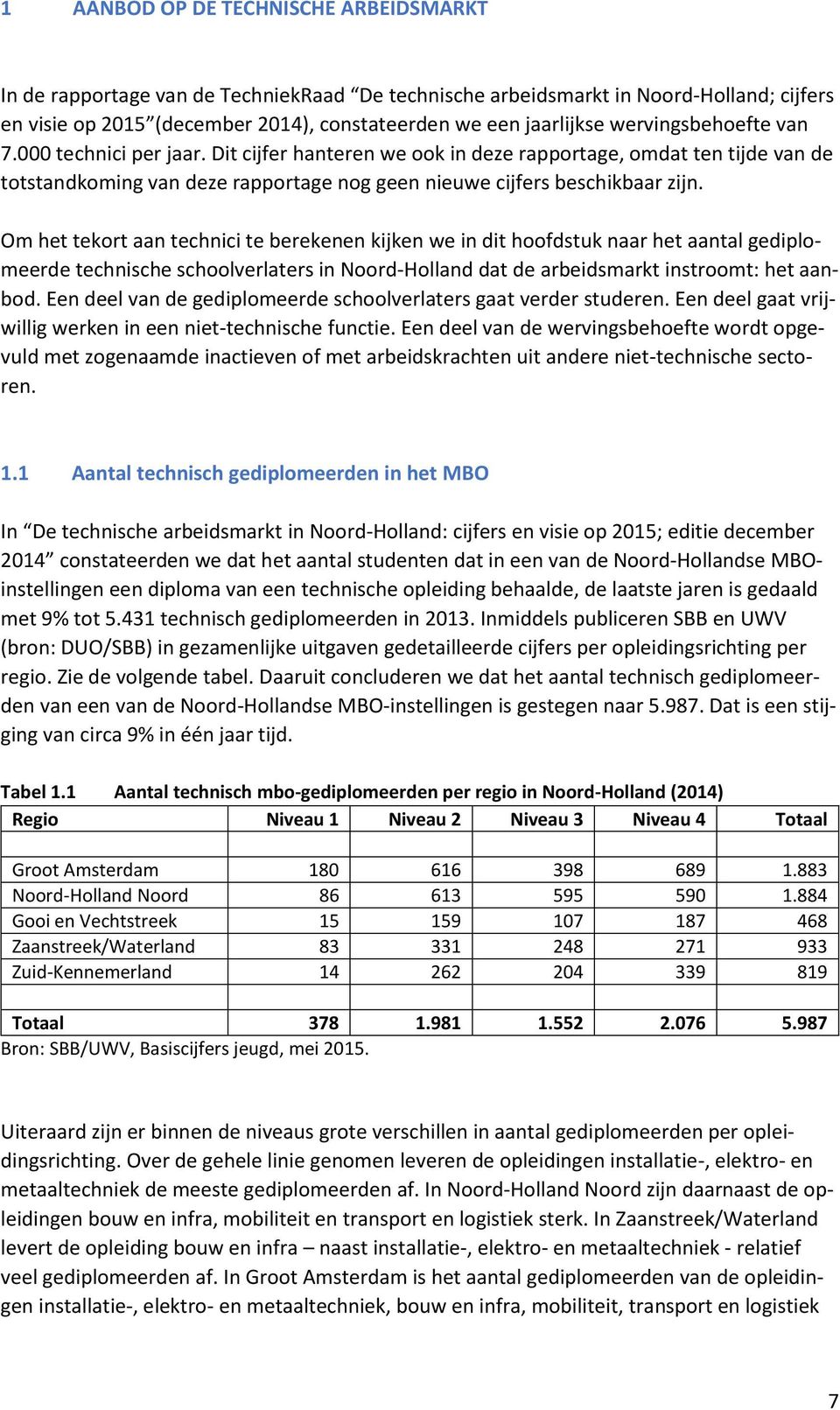 Om het tekort aan technici te berekenen kijken we in dit hoofdstuk naar het aantal gediplomeerde technische schoolverlaters in Noord-Holland dat de arbeidsmarkt instroomt: het aanbod.