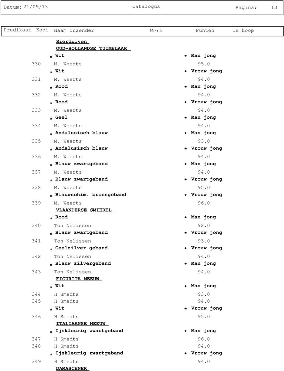 0 VLAANDERSE SMIEREL Rood 340 Ton Nelissen 92.0 Blauw zwartgeband 341 Ton Nelissen 93.0 Geelzilver geband 342 Ton Nelissen 94.0 Blauw zilvergeband 343 Ton Nelissen 94.