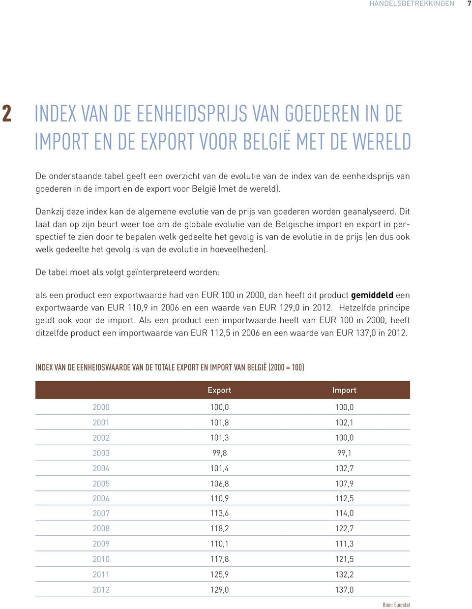 Dit laat dan op zijn beurt weer toe om de globale evolutie van de Belgische import en export in perspectief te zien door te bepalen welk gedeelte het gevolg is van de evolutie in de prijs (en dus ook