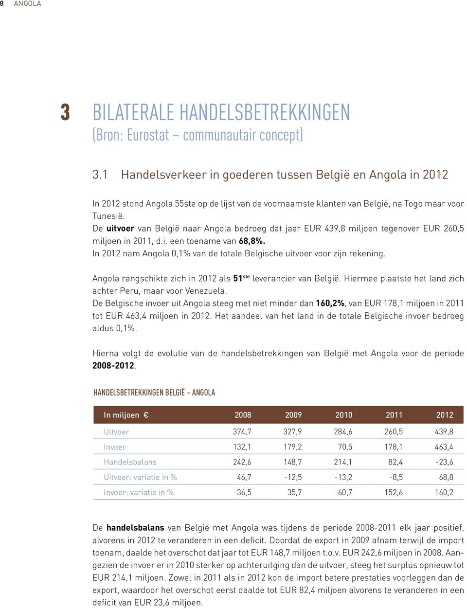 De uitvoer van België naar Angola bedroeg dat jaar EUR 439,8 miljoen tegenover EUR 260,5 miljoen in 2011, d.i. een toename van 68,8%.