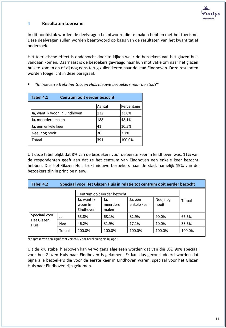 Het toeristische effect is onderzocht door te kijken waar de bezoekers van het glazen huis vandaan komen.