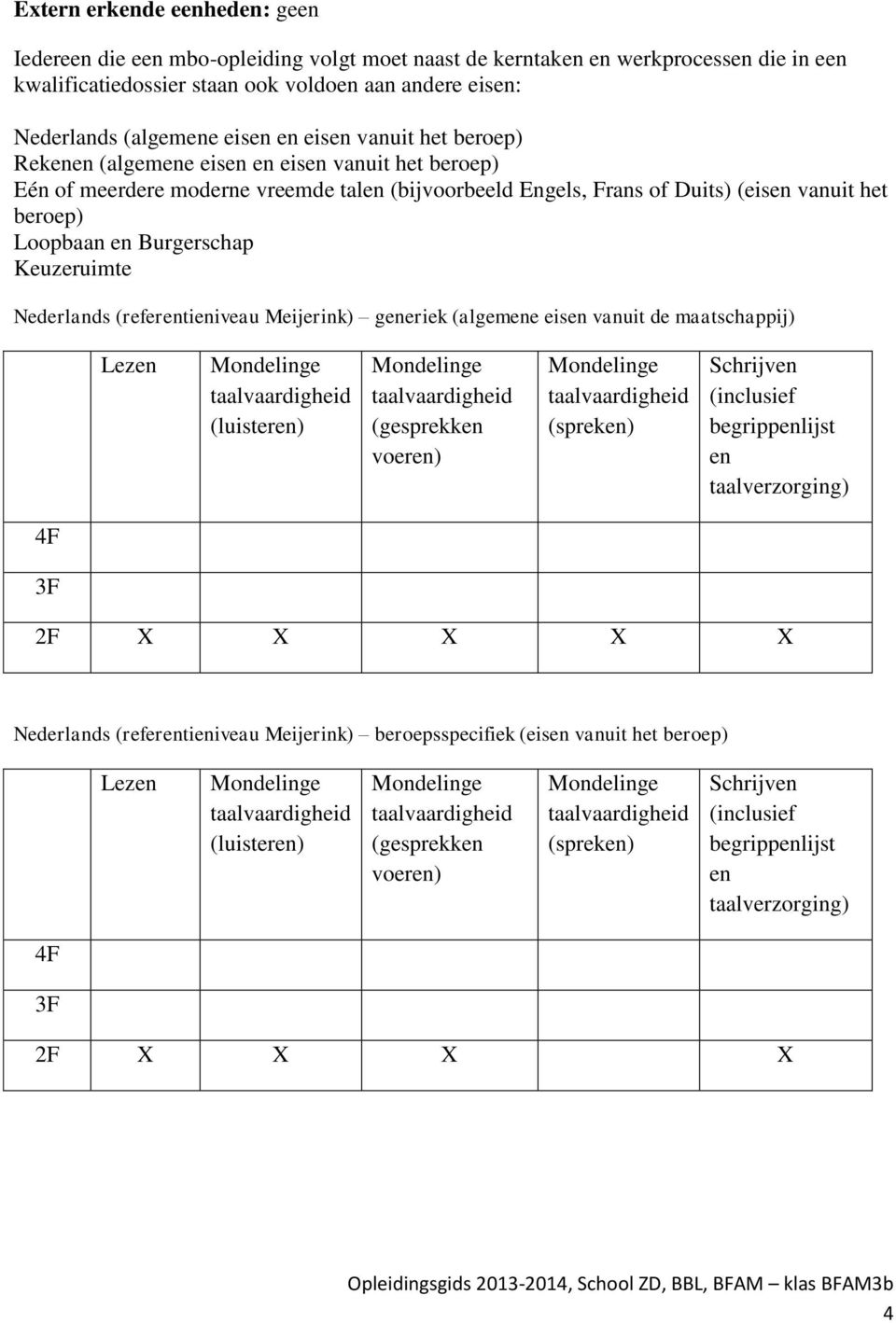 Burgerschap Keuzeruimte Nederlands (referentieniveau Meijerink) generiek (algemene eisen vanuit de maatschappij) Lezen Mondelinge taalvaardigheid (luisteren) Mondelinge taalvaardigheid (gesprekken