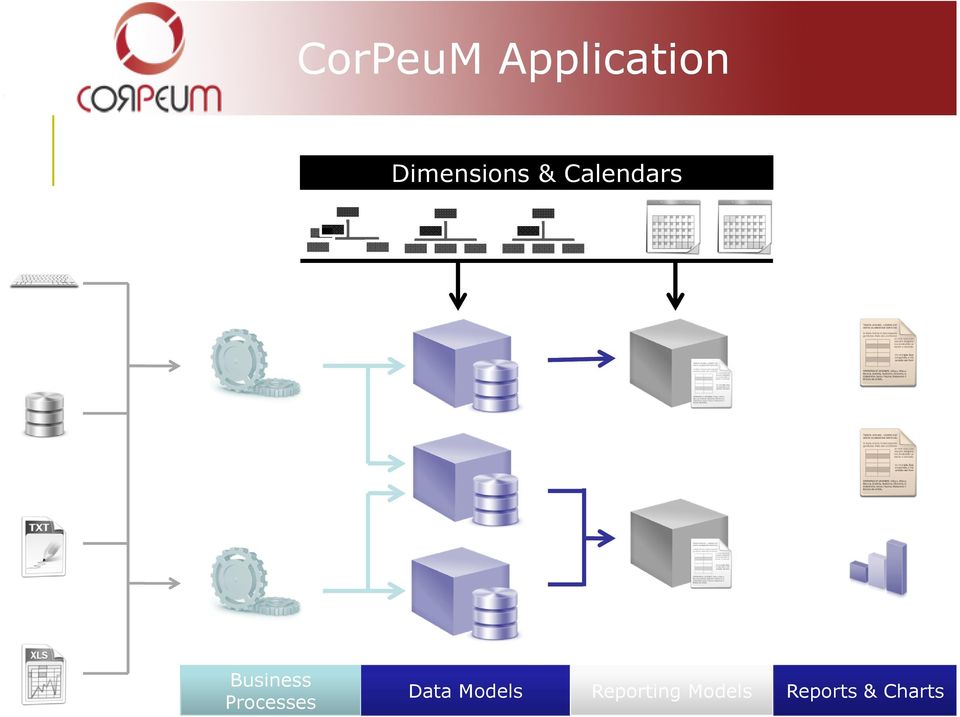 Presentatie Data Models KDG