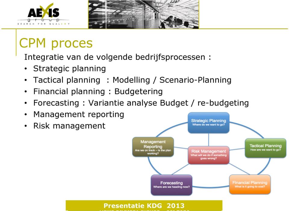 Scenario-Planning Financial planning : Budgetering Forecasting