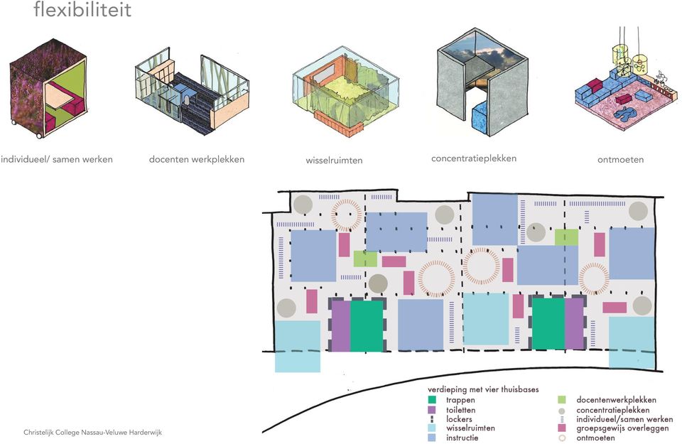 stijgpunten, toiletten en schachten vaste elementen. Rondom deze stijgpunten zijn de lockers verdeeld. De instructieruimten en flexruimten zijn als transparante blokken vrij in de ruimte geplaatst.