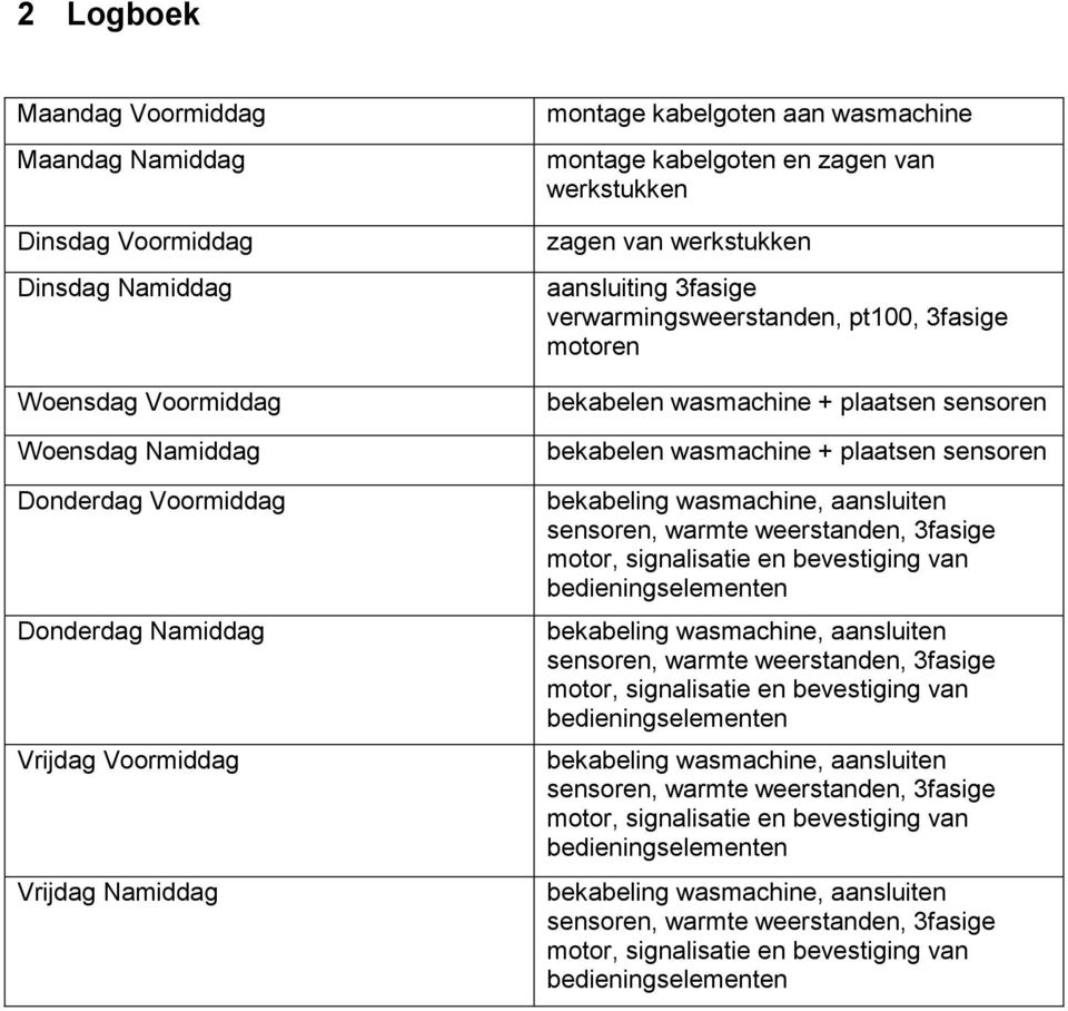 wasmachine montage kabelgoten en zagen van werkstukken zagen van werkstukken aansluiting 3fasige